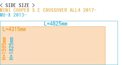 #MINI COOPER S E CROSSOVER ALL4 2017- + MU-X 2013-